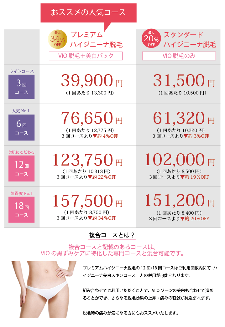 ハイジニーナをご契約全員に3つの特典プレゼント「Vラインプレート進呈」「Sパーツ脱毛×3回無料」