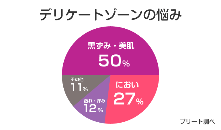 よくあるデリケートゾーンのトラブル