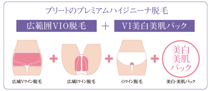 施術内容