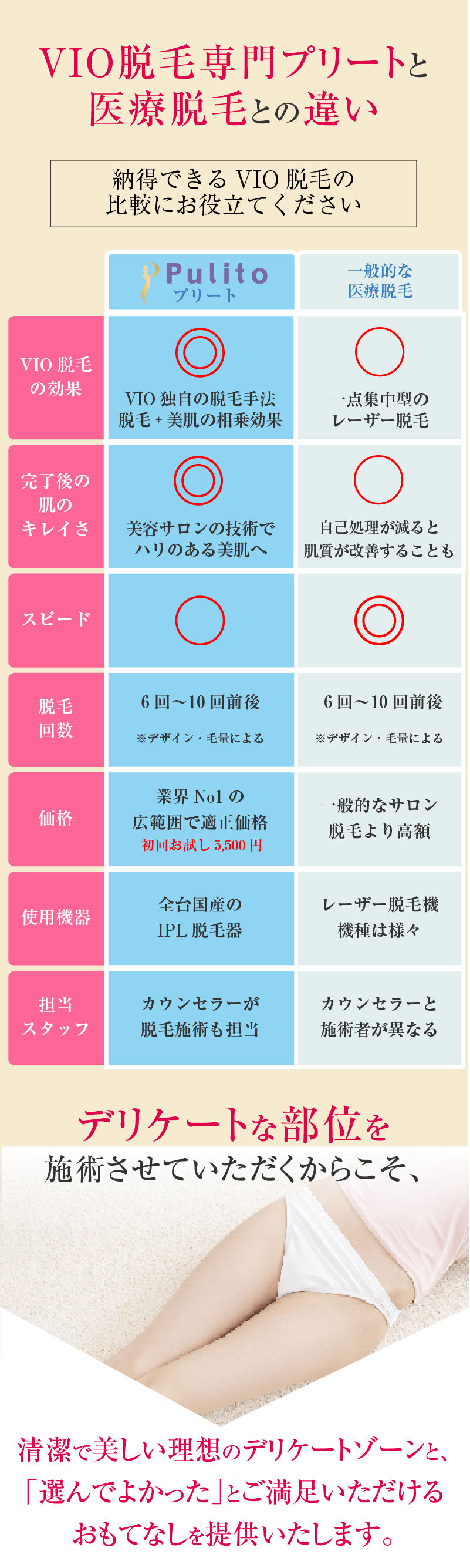 医療脱毛とプリートのVIO脱毛専門メソッドの比較、納得できるVIO脱毛の比較にお役立てください。