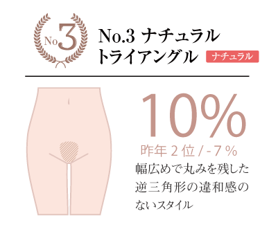 ナチュラルトライアングル:アンダーヘアデザイン3位