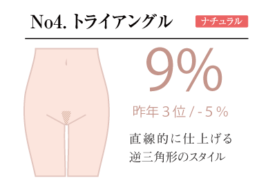 トライアングル:アンダーヘアデザイン4位